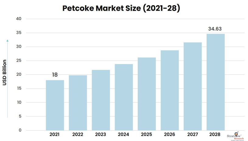 Petcoke-Market-Insights